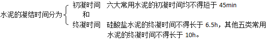 二級(jí)建造師考試工程經(jīng)濟(jì):無(wú)機(jī)膠凝材料