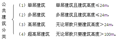 二級建造師考試工程經(jīng)濟(jì)：建筑構(gòu)造要求