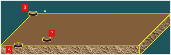 二級建造師考試：施工測量的內容與方法