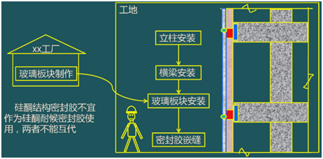 二級建造師考試裝飾裝修工程施工技術：建筑幕墻