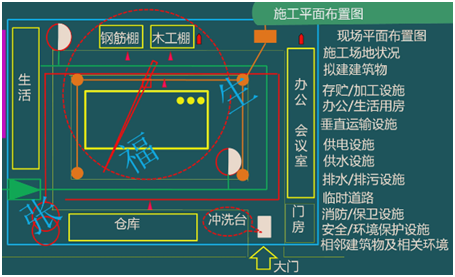 二級(jí)建造師考試單位工程施工組織設(shè)計(jì)：施工平面布置圖