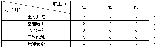 二級建造師考試建筑工程施工進(jìn)度管理：流水施工方法在建筑工程中的應(yīng)用