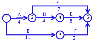 二級建造師考試建筑工程施工進(jìn)度管理：計劃的檢查與調(diào)整