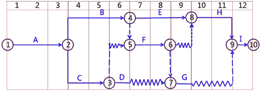 二級建造師考試建筑工程施工進(jìn)度管理：計劃的檢查與調(diào)整