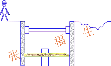 二級建造師考試建筑工程施工安全管理：基坑工程安全管理