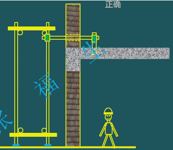 二級(jí)建造師考試建筑工程施工安全管理：腳手架工程安全管理