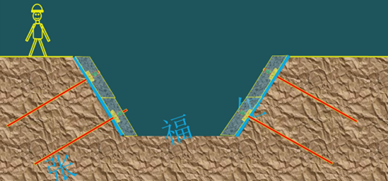 二級建造師考試建筑工程施工安全管理：基坑工程安全管理
