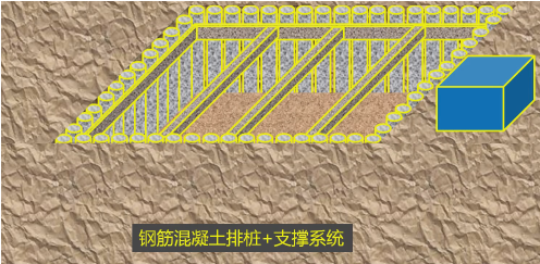 二級建造師考試建筑工程施工安全管理：基坑工程安全管理