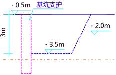 二級(jí)建造師考試建筑工程施工安全管理：基坑工程