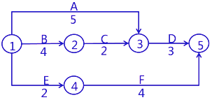 二級建造師考試建筑工程施工合同管理：變更與索賠