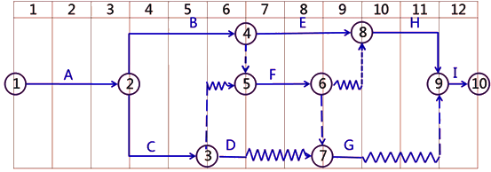二級建造師考試建筑工程施工合同管理：變更與索賠
