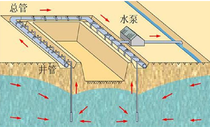 一級建造師建筑工程技術知識點：人工降排地下水的施工技術(條)