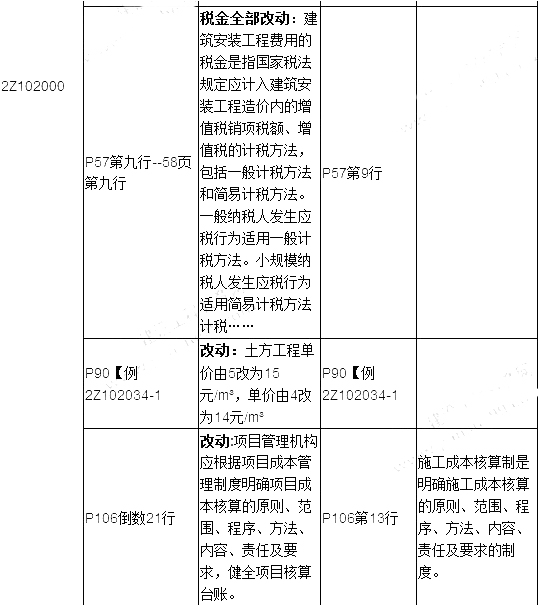 2019年二建施工管理教材變化有哪些呢？