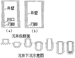 二級建造師考試沉井施工技術(shù)有哪些知識？