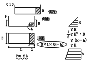 一級建造師水利中水力荷載是多大？