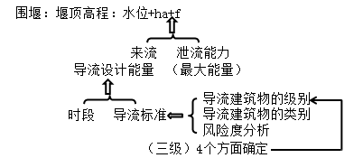 一級(jí)建造師考試水利水電工程等級(jí)劃分有哪些等級(jí)劃分？