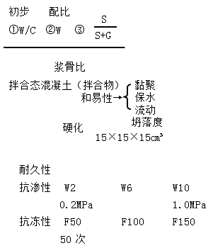 一級(jí)建造師水利水電工程建筑材料有哪些類型？