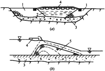 一級建造師考試截流方法有哪些？