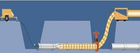 二級建造師考試知識點:燃氣管道非開挖修復(fù)更新技術(shù)