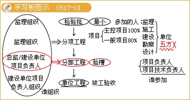 二級建造師考試知識點:燃?xì)夤艿朗┕づc安裝要求