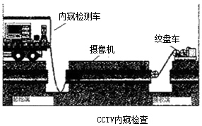二級建造師考試知識點:燃氣管道非開挖修復(fù)更新技術(shù)
