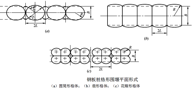 一級(jí)建造師考試圍堰的類(lèi)型有哪些