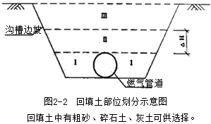 二級建造師考試知識點:燃?xì)夤艿朗┕づc安裝要求