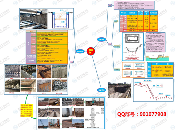 2019年二建市政實(shí)務(wù)思維道題