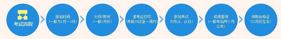 監(jiān)理工程師報(bào)名時(shí)間