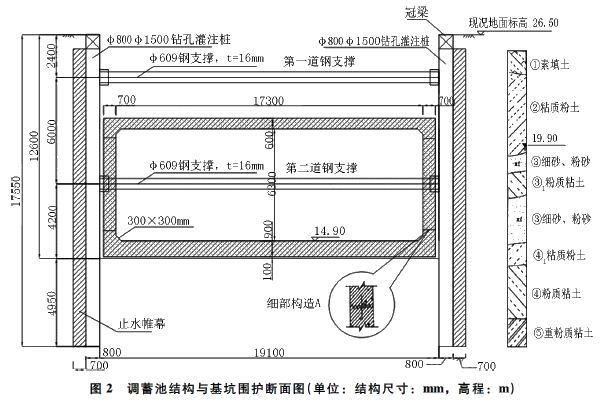 二級(jí)建造師考試防止基坑坍塌、淹埋的安全措施