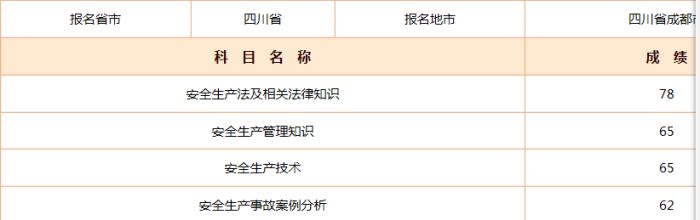 2018年安全工程師報(bào)分有獎(jiǎng)