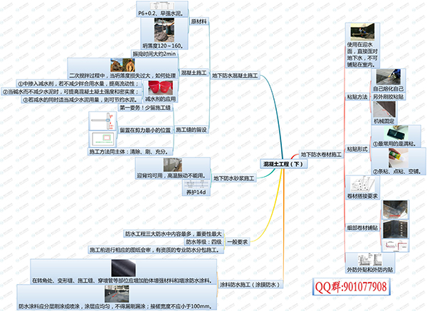 2019年二級(jí)建造師建筑實(shí)務(wù)直播