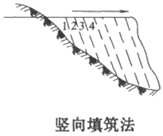 二級(jí)建造師考試公路知識(shí)點(diǎn)：土方填筑施工