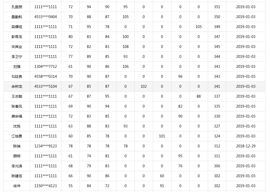 等啊等！一建出分，網(wǎng)校學(xué)員頻傳喜訊!