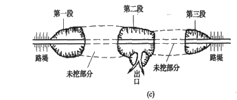 二級建造師考試公路知識點(diǎn)：挖方路基施工