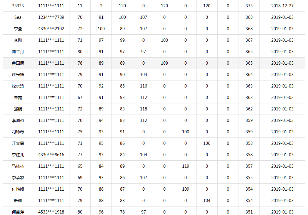 等啊等！一建出分，網(wǎng)校學(xué)員頻傳喜訊!