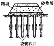 二級建造師考試知識點(diǎn)：軟土路基的處理(豎向排水體)