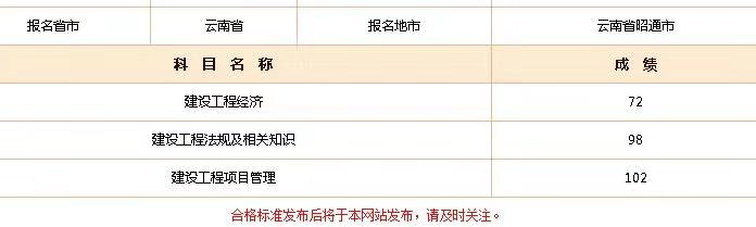 2018年一建成績(jī) 大家曬起來(lái) 