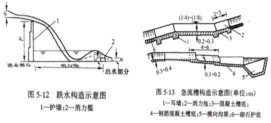 二級建造師考試知識點：路基排水設施施工