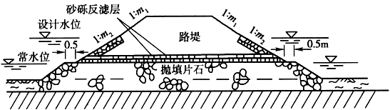 二級建造師考試知識點：軟土路基的處理(墊層和淺層處理)