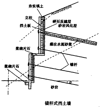 二級建造師考試知識點：防護與支擋工程的適用條件與功能（擋土墻防護）