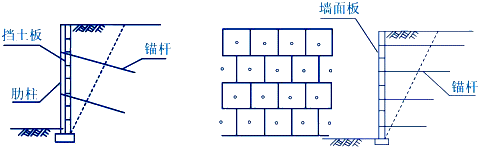 二級建造師考試知識點：防護與支擋工程的適用條件與功能（擋土墻防護）