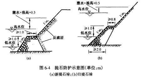 二級建造師考試知識點：防護與支擋工程的適用條件與功能