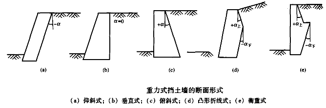 二級建造師考試知識點：防護與支擋工程的適用條件與功能（擋土墻防護）
