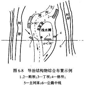 二級建造師考試知識點：防護與支擋工程的適用條件與功能