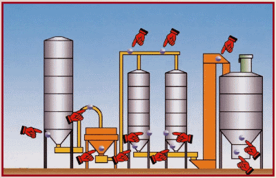 二級(jí)建造師考試知識(shí)點(diǎn)：無機(jī)結(jié)合穩(wěn)定料的拌合(廠拌)與運(yùn)輸