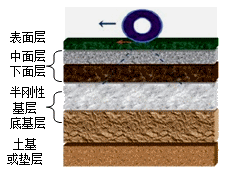 二級建造師考試知識點(diǎn)：瀝青路面組成與分類