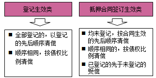 一級建造師法規(guī)考試知識點(diǎn):擔(dān)保制度