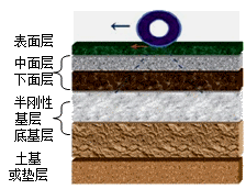 二級建造師考試知識點：瀝青路面透層施工技術