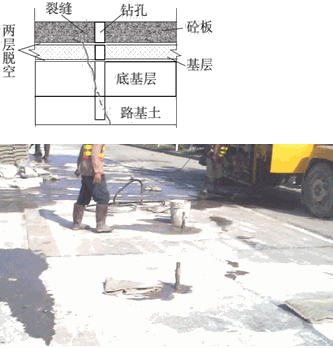 二級建造師考試知識點：水泥路面改造加鋪瀝青面層